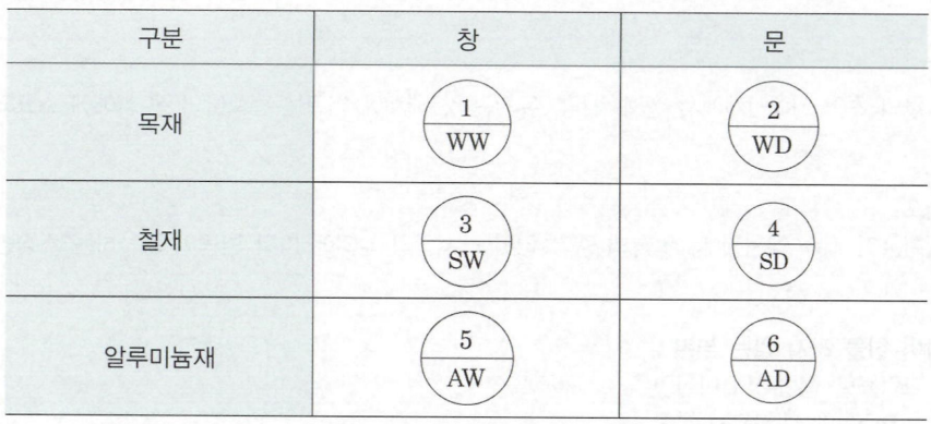 문제이미지