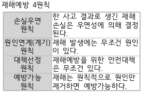 문제이미지