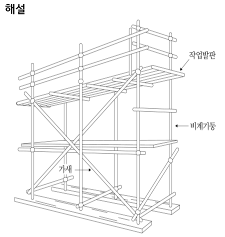 문제이미지