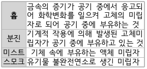 문제이미지