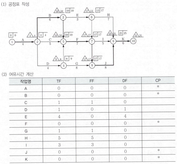 정답 이미지