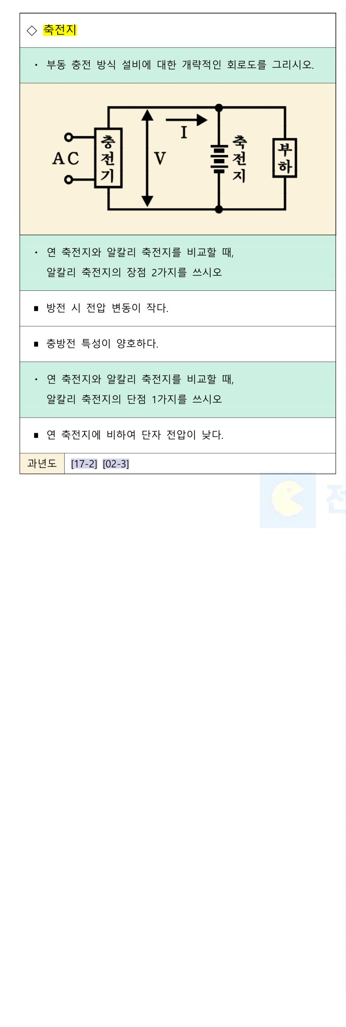 문제이미지