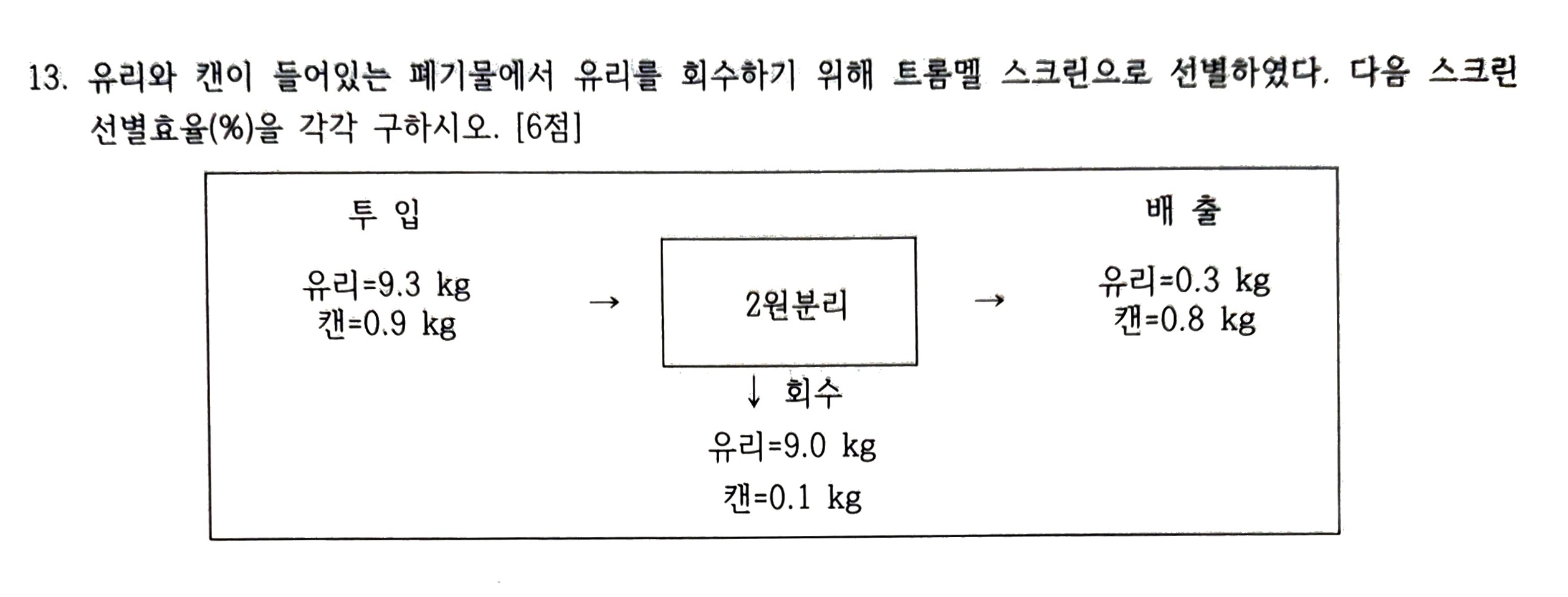 문제 이미지