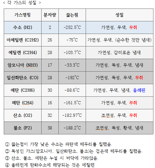 문제이미지