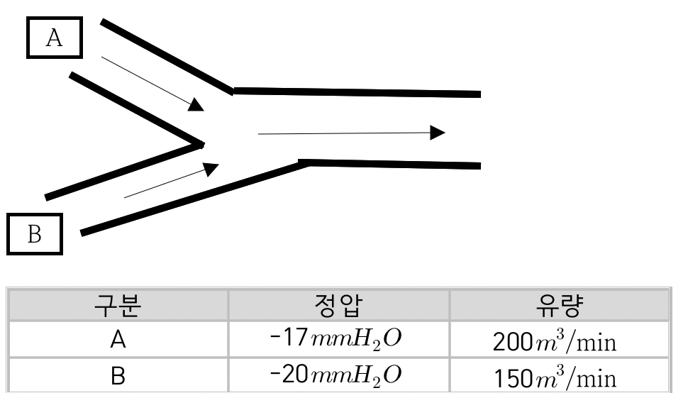 문제이미지