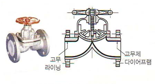 문제이미지