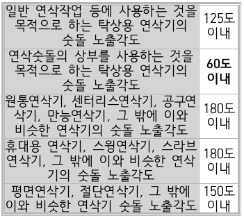 문제이미지