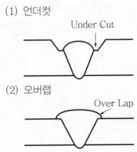 정답 이미지