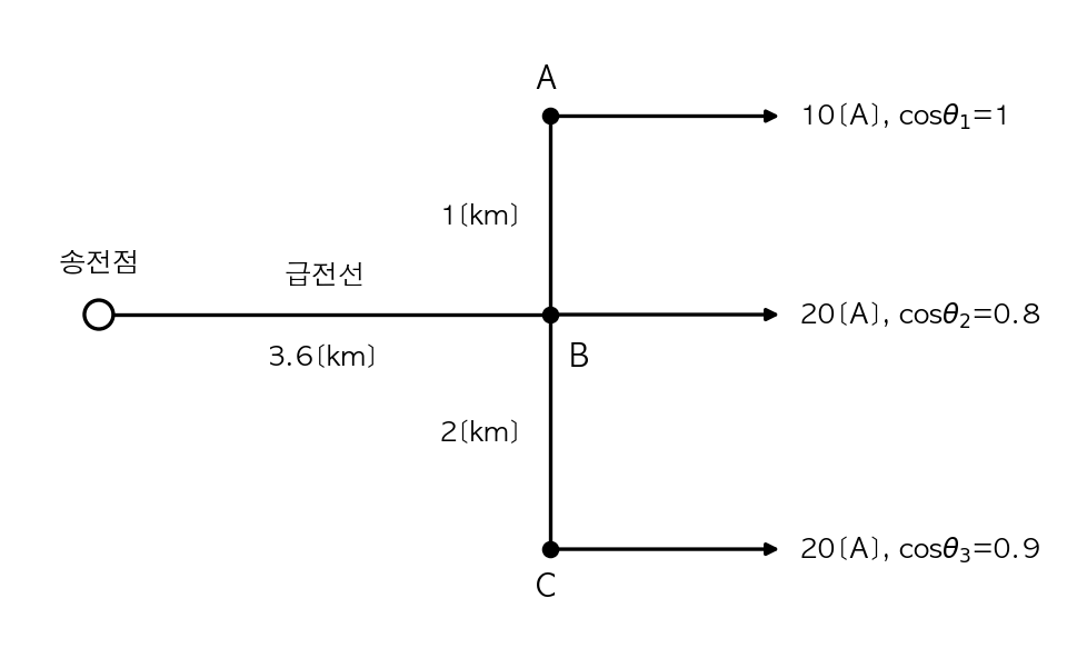 문제이미지