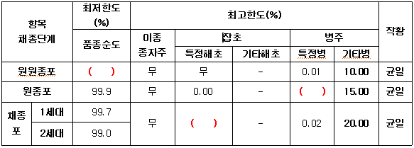 문제이미지