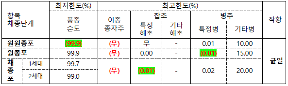 문제이미지