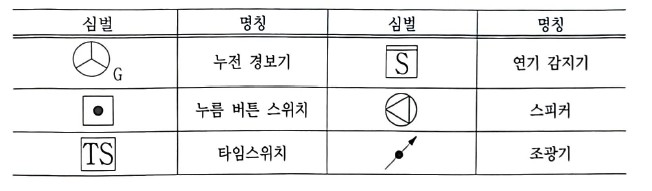 문제이미지