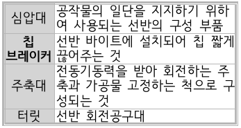 문제이미지