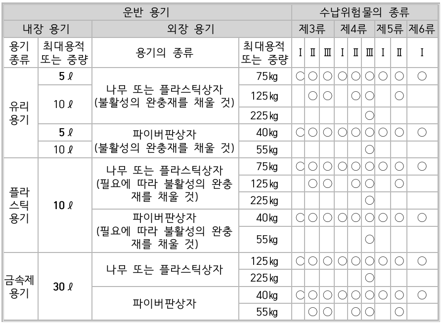 문제이미지