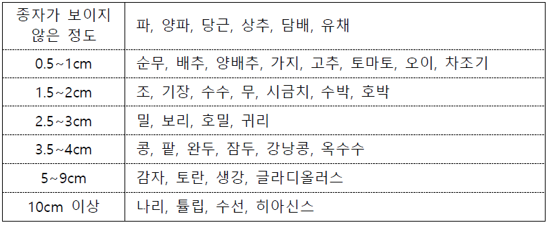 문제이미지