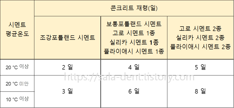 문제이미지