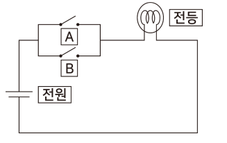 문제이미지