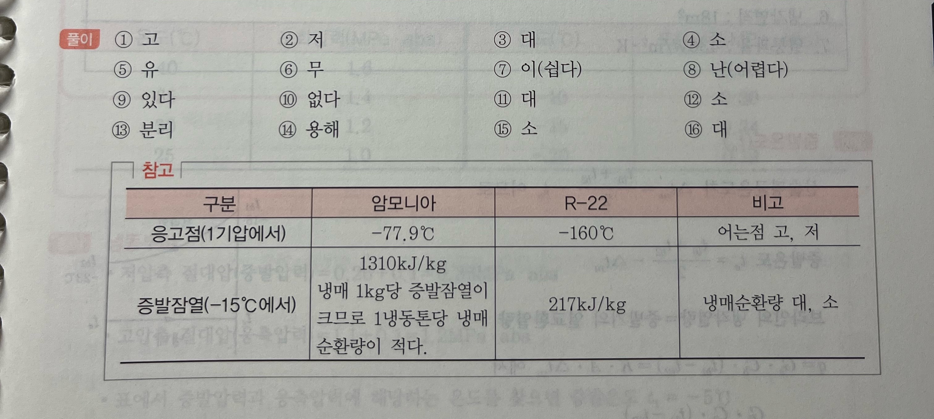 문제이미지