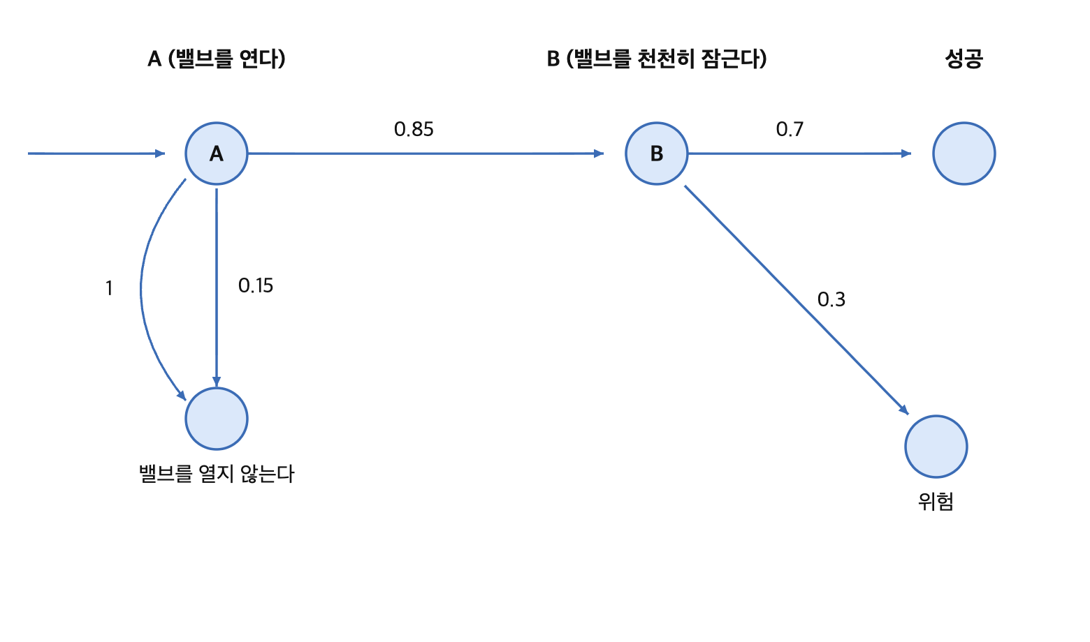문제이미지