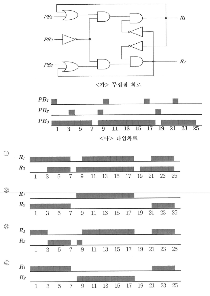 문제이미지