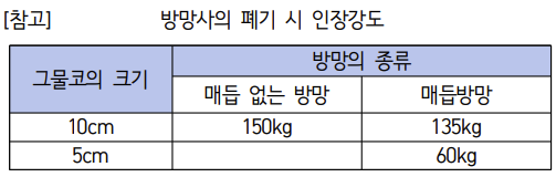 문제이미지