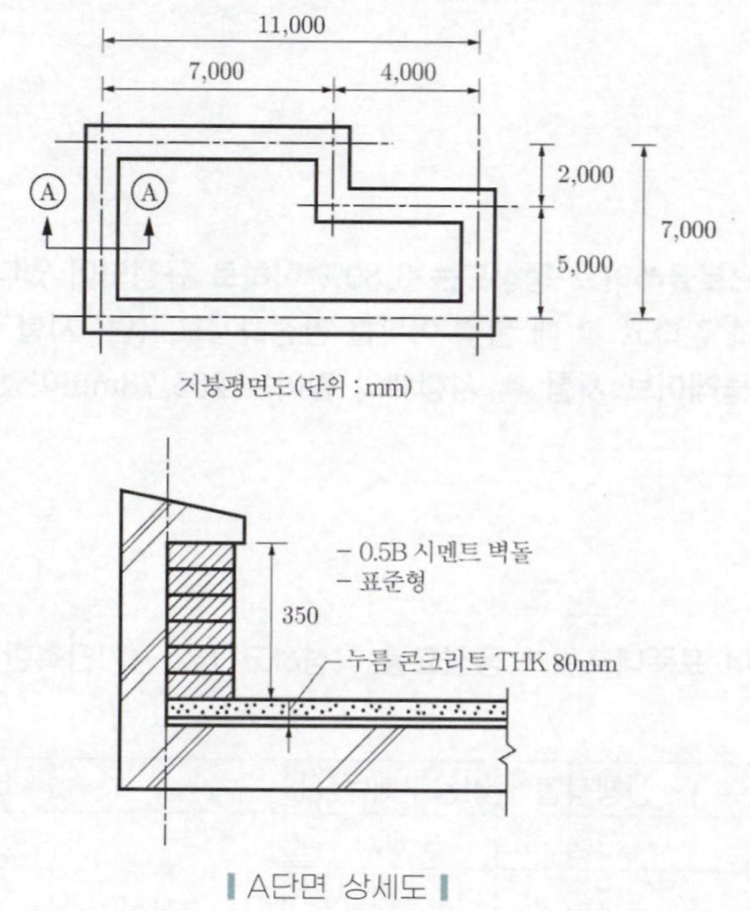 문제 이미지