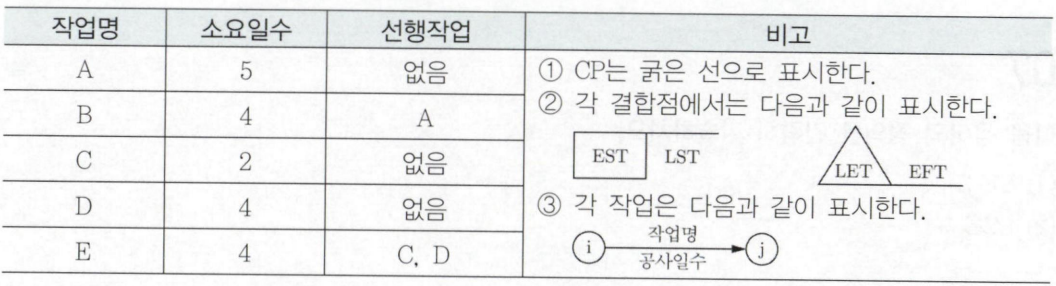 문제이미지