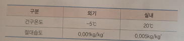 문제이미지