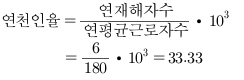 문제이미지