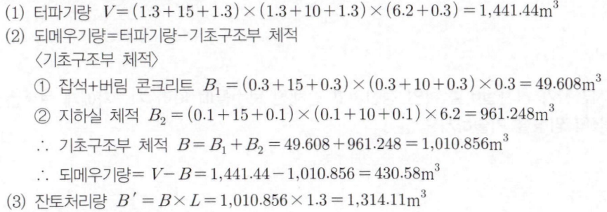 정답 이미지