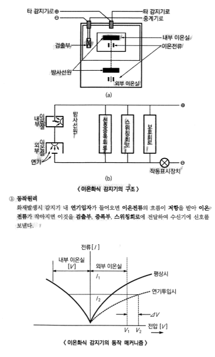 문제이미지