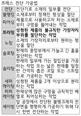 문제이미지