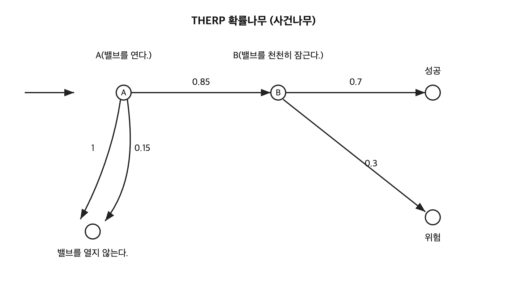 문제이미지