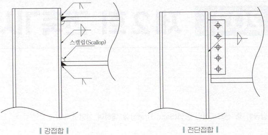 문제이미지