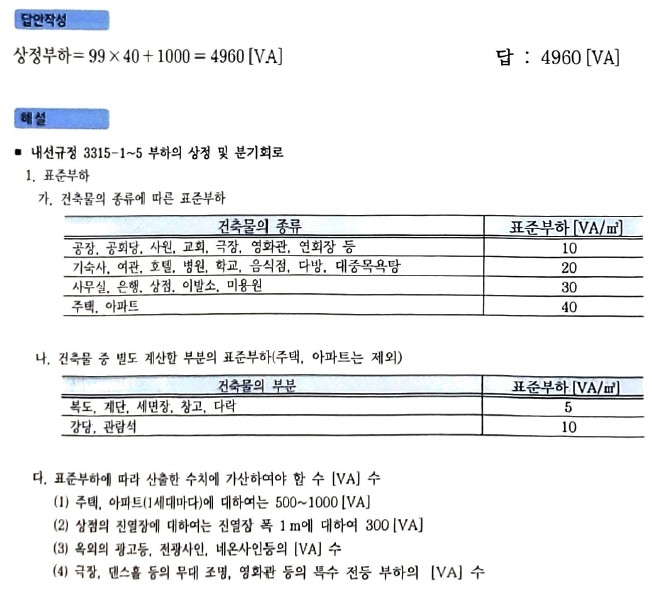 문제이미지