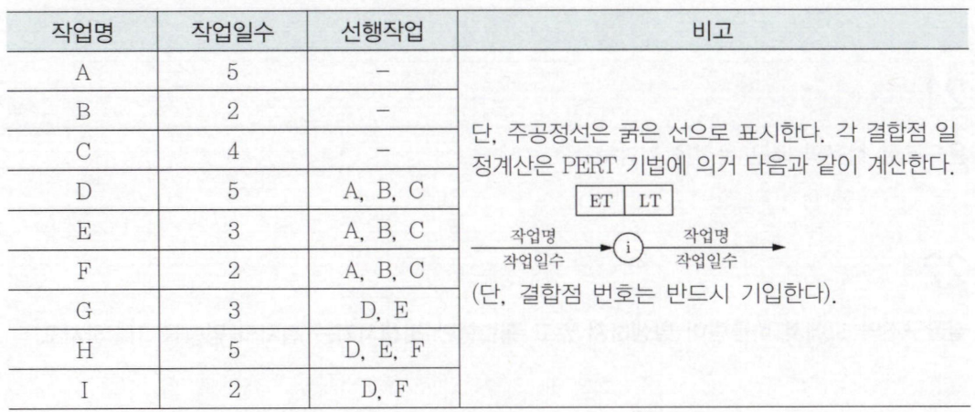 문제이미지
