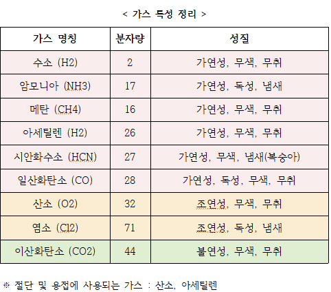 정답 이미지
