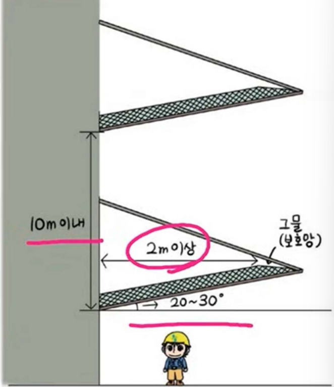 정답 이미지