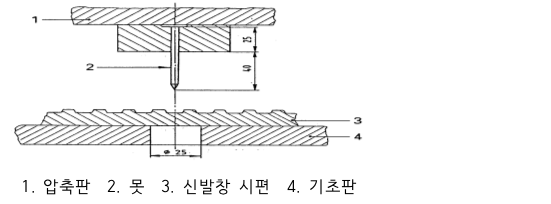 문제이미지