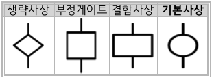 문제이미지