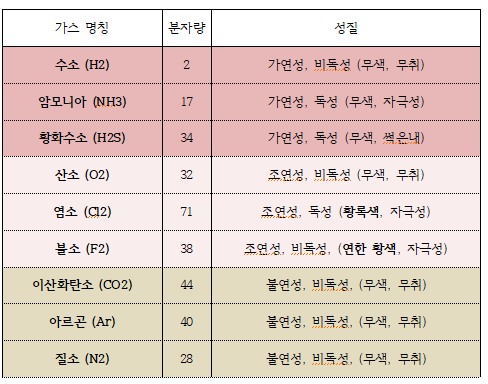 문제이미지