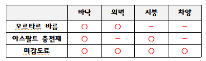 문제이미지