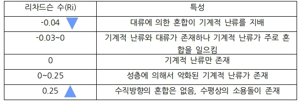 문제이미지