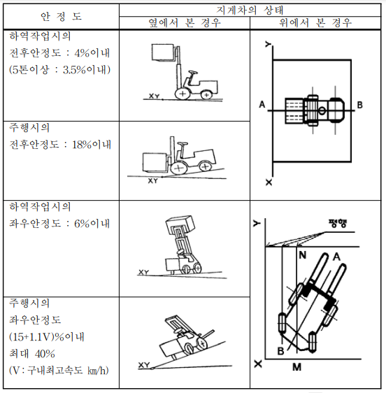 정답 이미지