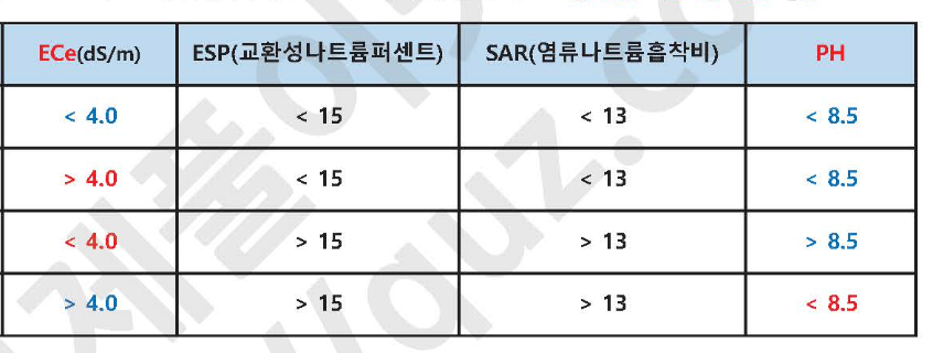 문제이미지