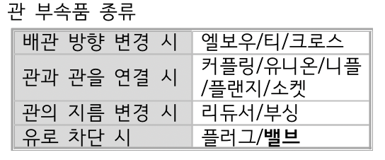 문제이미지