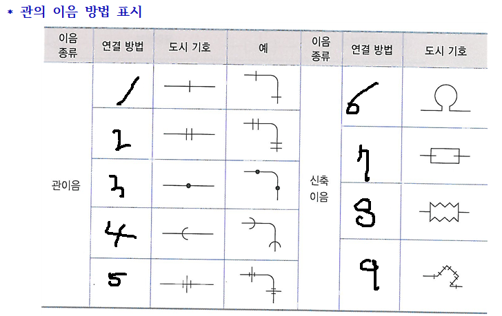 문제이미지