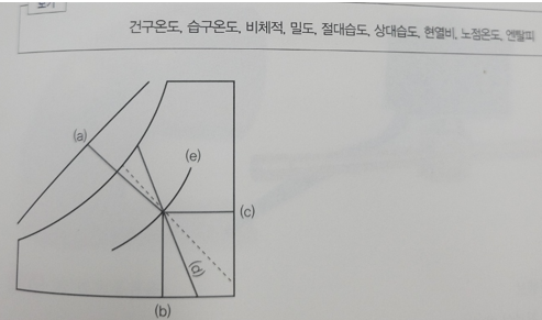 문제이미지