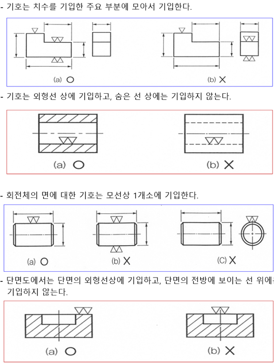 정답 이미지