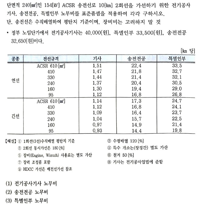 문제이미지